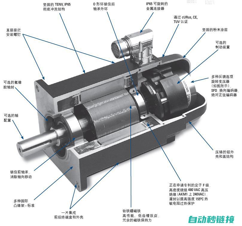 伺服跟踪作用的多种类型介绍 (伺服跟踪作用是什么)