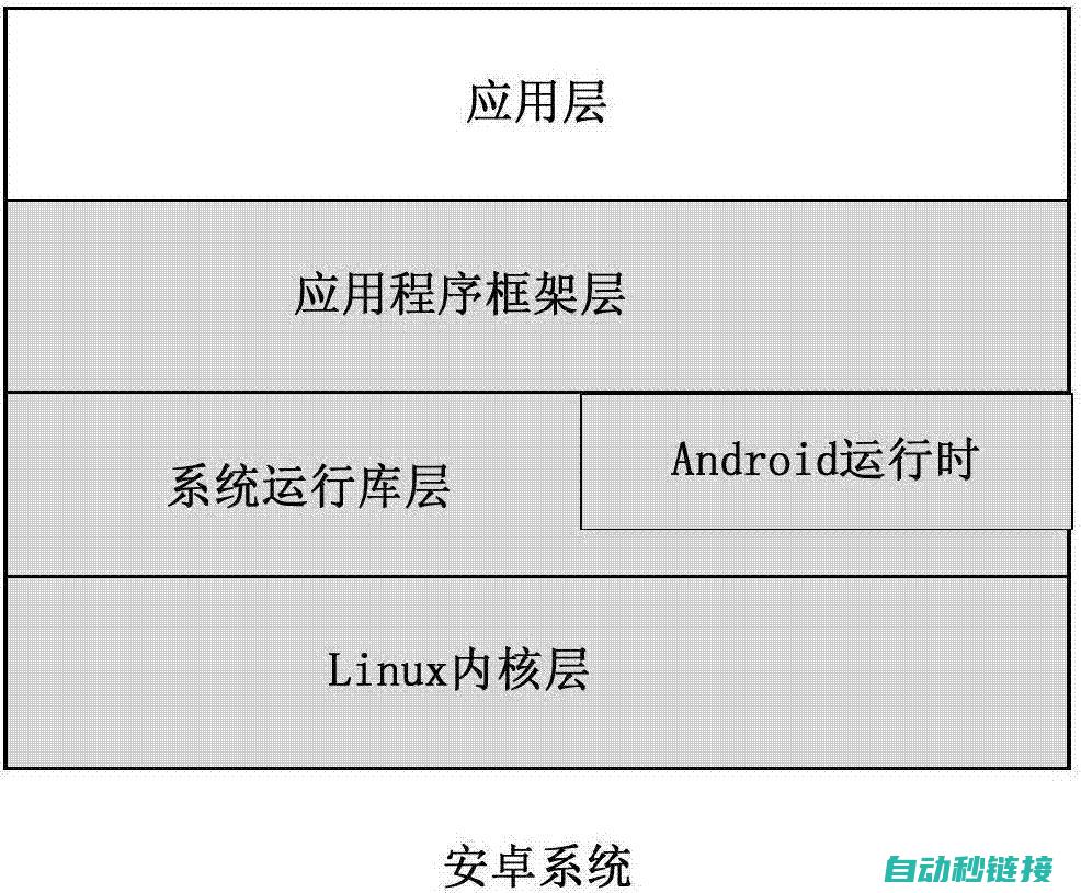 优化与调试技巧 (优化与调试技巧有哪些)