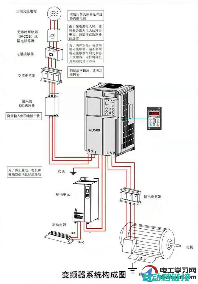 初识变频器结构与原理 (初识变频器结构图解)