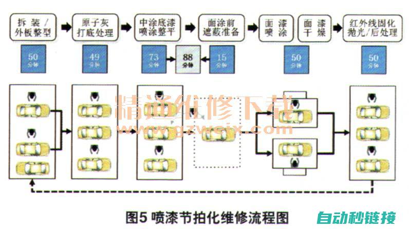 提升维修效率，确保变频器性能 (提升维修效率的6个方法)