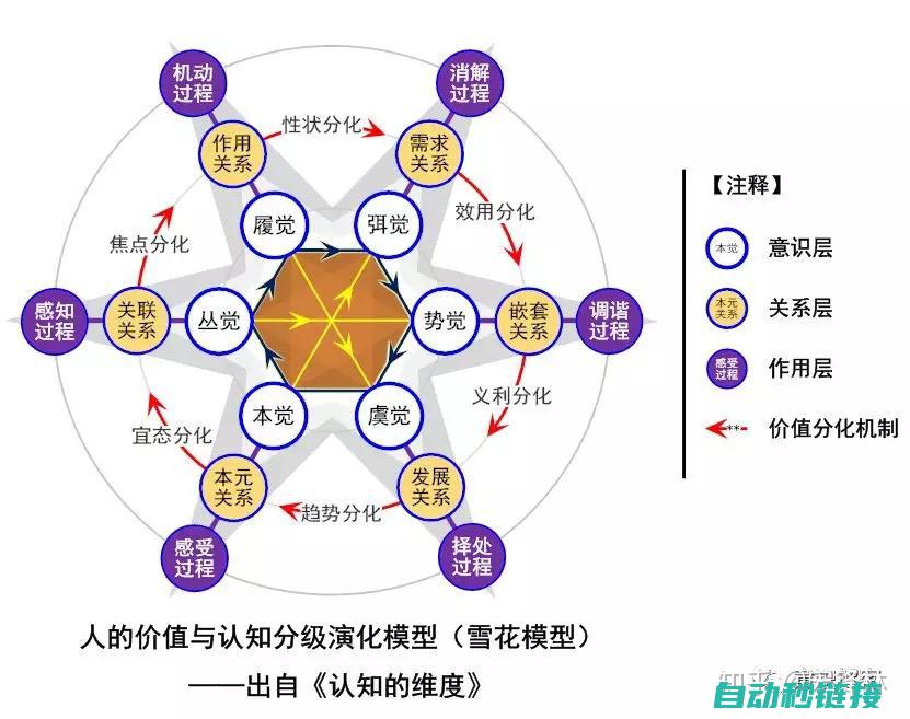 全方面理解与评价