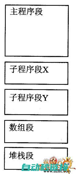 程序分段详解：提高代码质量的关键步骤 (程序分段详解怎么写)