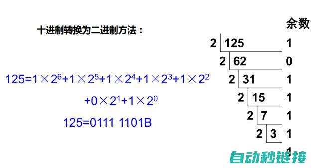 简单的十进转十六进工具使用方法介绍 (十进转二进制教程)