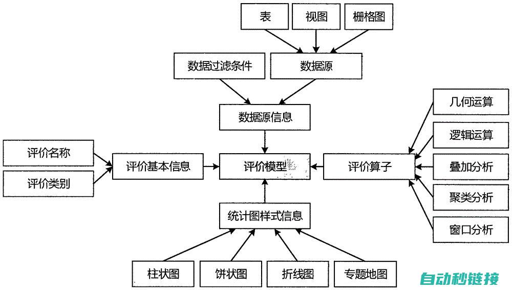 流程图构建与设计原则 (流程图构成)