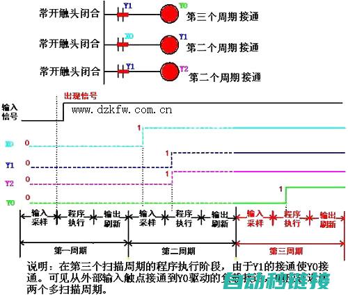 PLC日期程序设计手册：深入理解与应用指南 (plc日期控制)