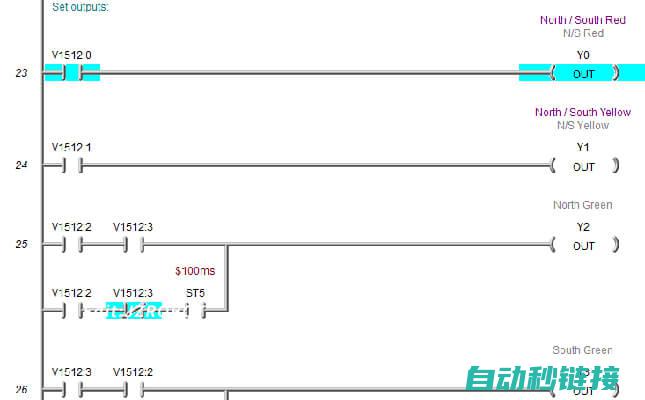 理解梯形图的基本构成 (理解梯形图的概念)