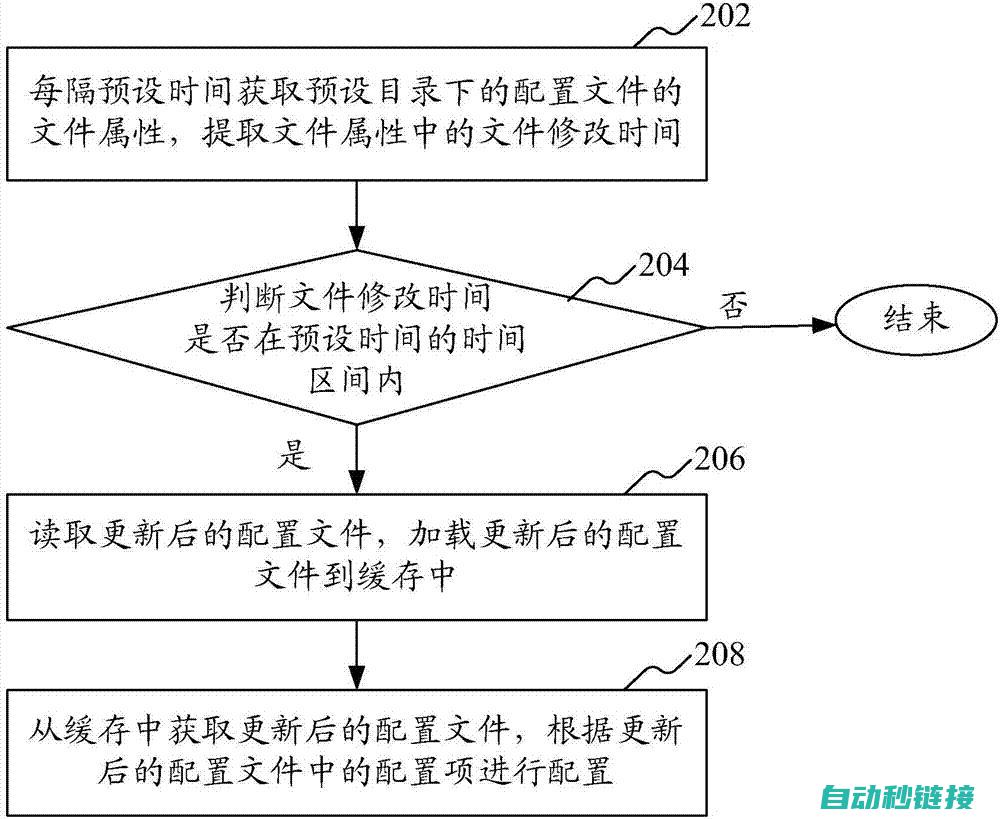 程序修改步骤与注意事项 (程序修改步骤是什么)