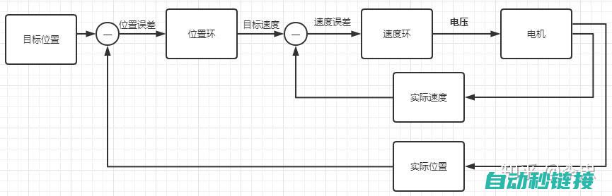 指导PID程序编写步骤 (pid控制推导)