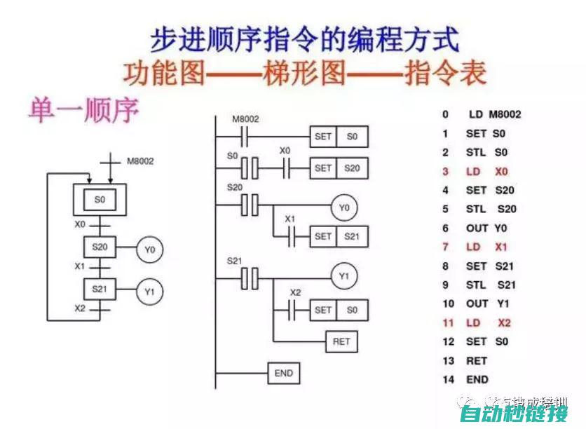 探索PLC编程与软件工具 (plc编程实例视频讲解)