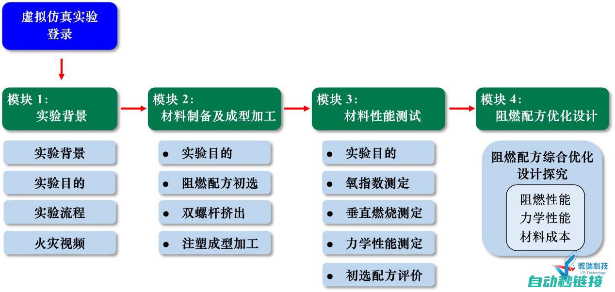 检验方法与技巧 (检验方法与技术的关系)